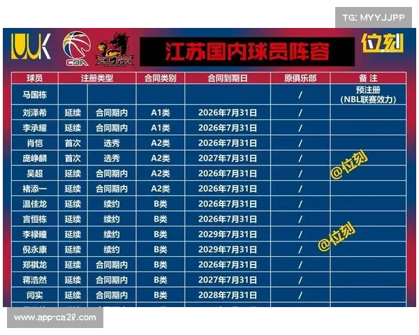 国内联赛转会新规出台 球员流动更活跃外援政策更细化