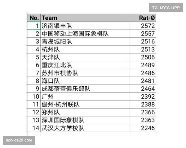 国际柔联更新奥运资格名单，非洲区最后两个席位在3月赛事后确定